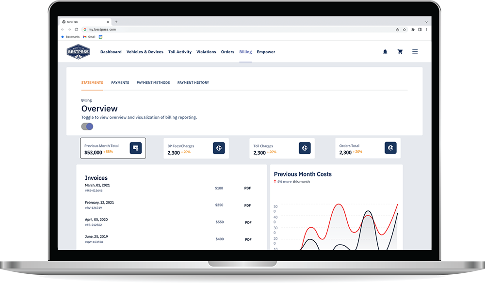 Bestpass Portal on a laptop