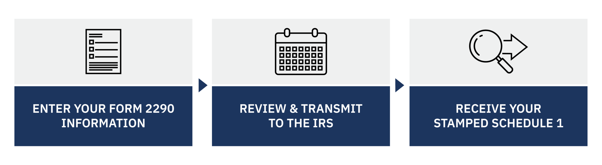 Steps to file Form 2290