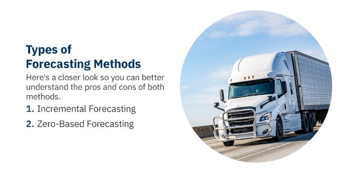 On a white background, blue text reads: "Types of Forecasting Methods - Here's a closer look so you can better understand the pros and cons of both methods - incremental forcasting and zero based forecasting. To the right of the text is a circular image of a white tractor trailer truck on the road