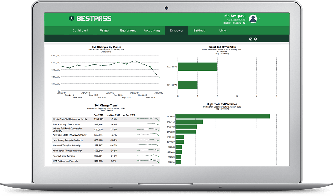 Bestpass Portal